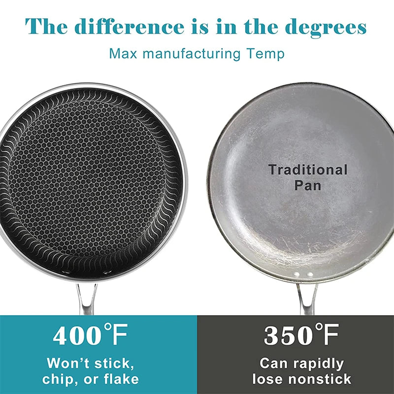 Premium Stainless Steel Fry Pan – Nonstick, Induction Safe, with Lid